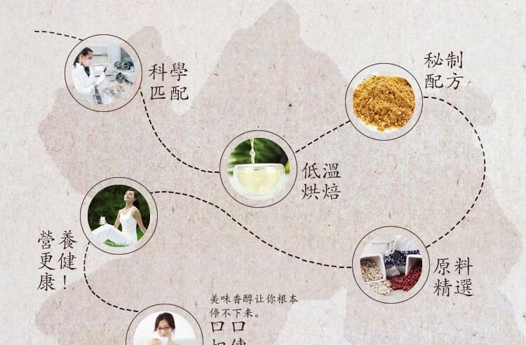 華祖拾遺驅濕茶
